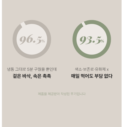 96.5% 원 차트 색 안 보임