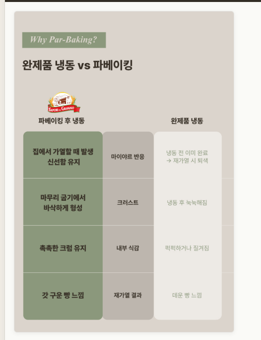 두 번째 사진 — HTML로 만들어 살림